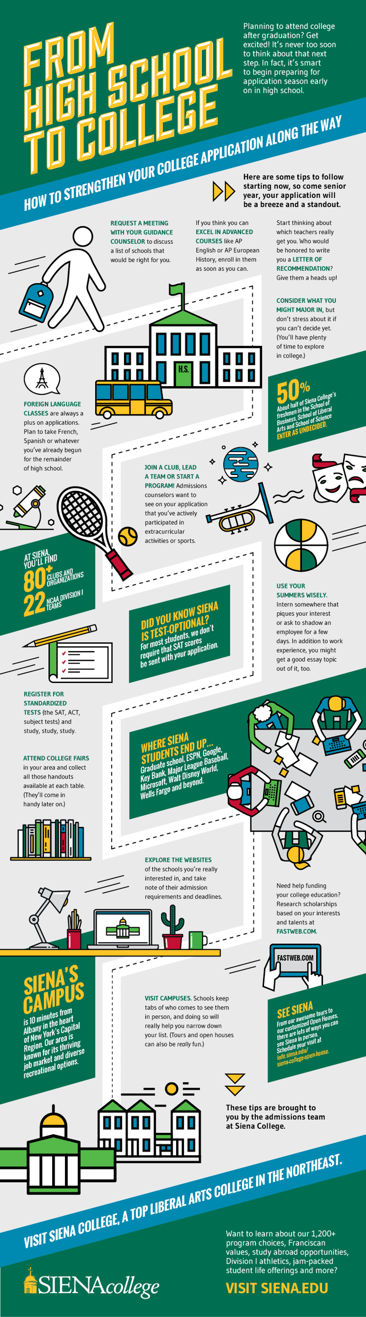 From High School to College - Sophomore infographic